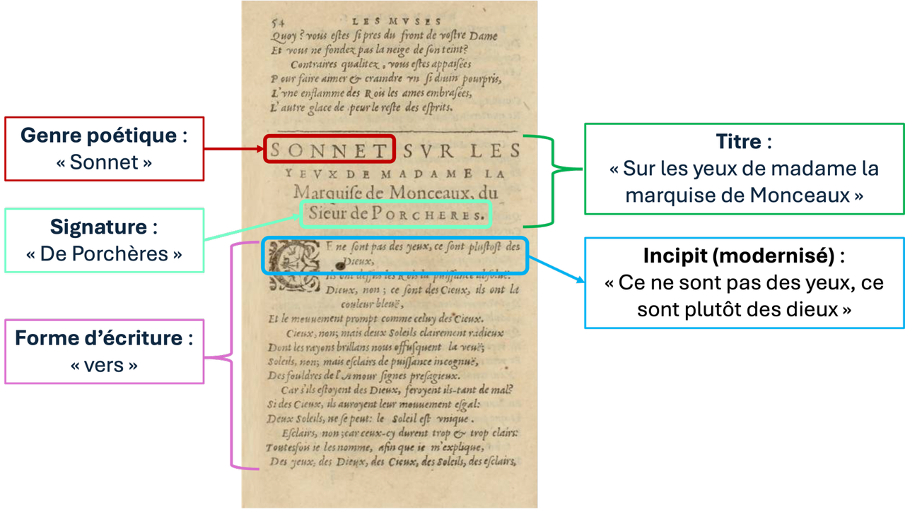 Présentation d'une pièce